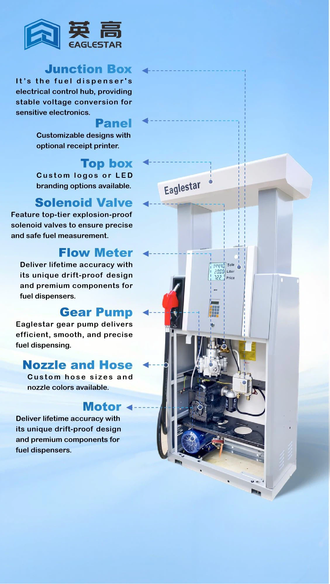 Cost-effective Fuel Dispenser Cost-effective Fuel Dispenser
